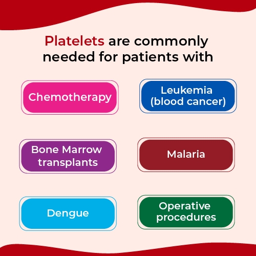 Platelets