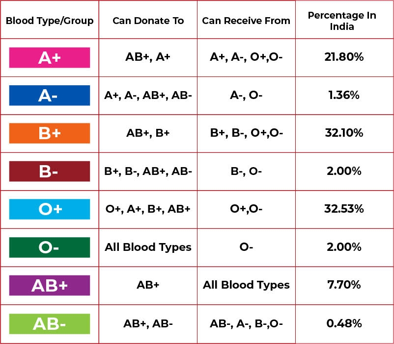 blood-types_1  
