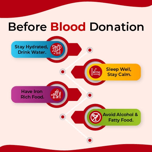 Before Donation_1 &n